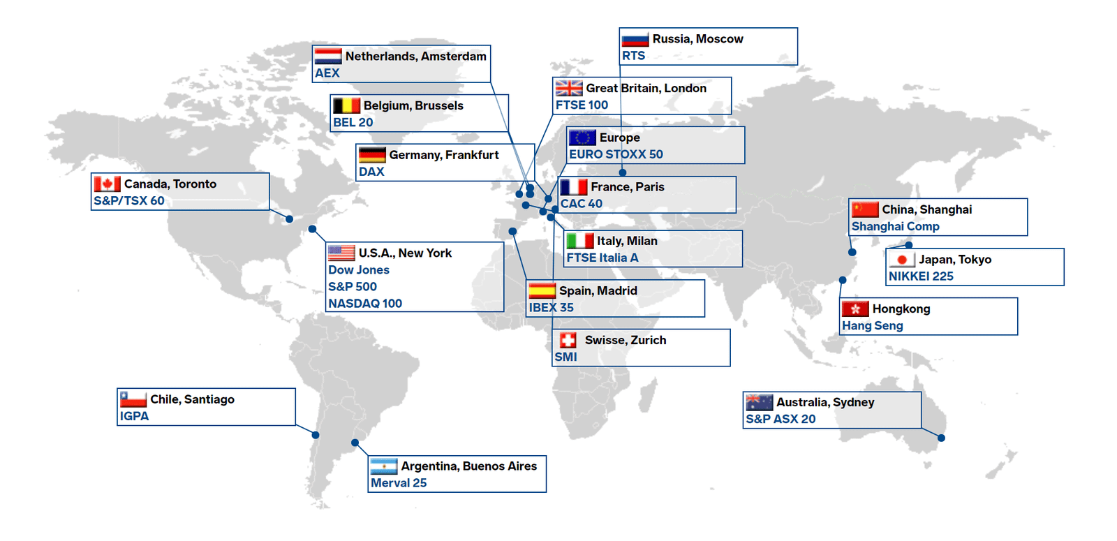 Global Stock Exchanges: Comprehensive List of 15 World Stock Markets